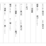 【光村図書】漢字３年　１学期③